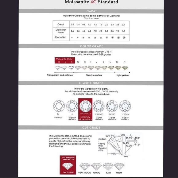 SHOP RED FOR GENUINE DIAMOND MOISSANITE KindLuxuries Kind Luxuries - Picture 7 of 16